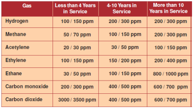 940_Analysis of Dissolved Gases.png